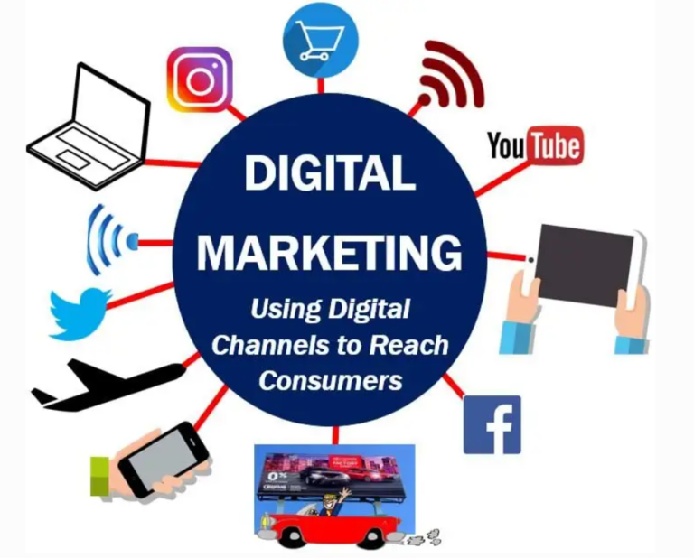 What-is-digital-marketing-Definition-and-examples-Market-Business-News