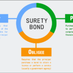 What-is-a-surety-bond_guignard Company