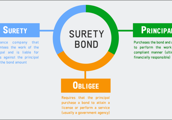 What-is-a-surety-bond_guignard Company